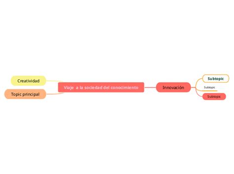 Viaje A La Sociedad Del Conocimiento Mind Map