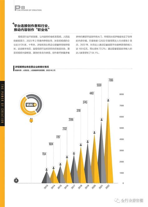 抖音：创作的力量2023 《抖音 创作的力量2023》是一份关于抖音达人生态的研究报告，该报告由抖音官方发布，旨在探讨抖音平台上的创作者生态和