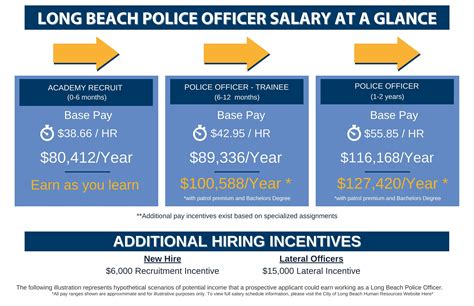 Police Detective Salary