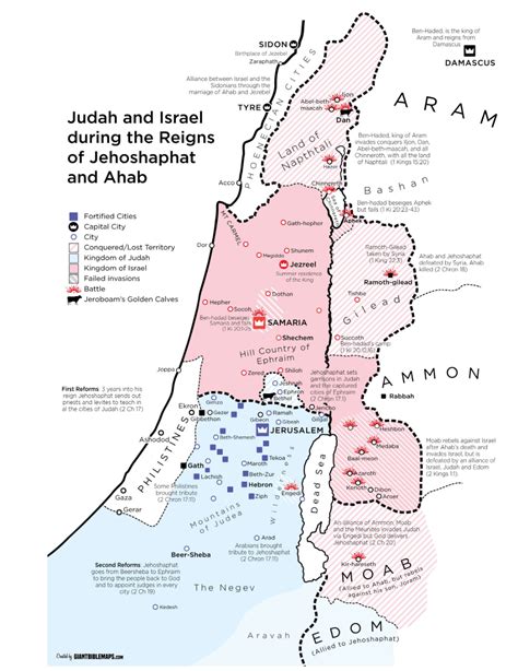 Kings of israel and judah chart – Artofit