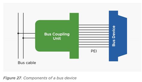structure    device   scientific diagram