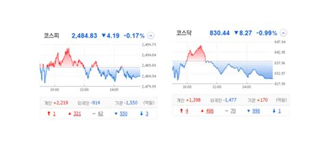 국내 주식 장마감 정리 특징주230426 미래생명자원삼화전자한일사료유니온이브이첨단소재 네이버 블로그