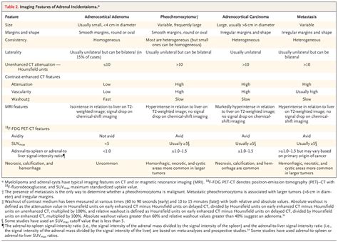 Adrenal Incidentaloma Nejm