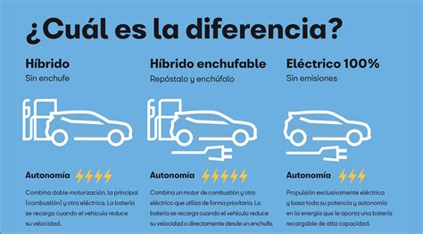 Preguntas Y Respuestas Sobre El Auto El Ctrico Seat M Xico