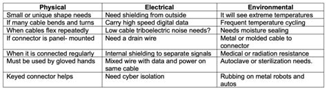 Nano Circular Connectors For Sensor Designs In Rugged Applications