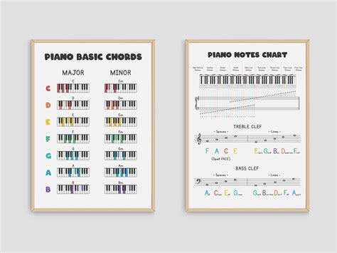 Piano Music Theory Posters Set Of 12 Music Education Wall Etsy