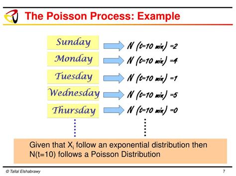 Ppt The Poisson Process Powerpoint Presentation Free Download Id