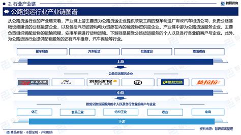 2024年中国公路货运行业市场全景调查及投资前景研究报告 智研咨询专家团队倾力打造的《2024 2030年中国公路货运行业市场深度分析及未来