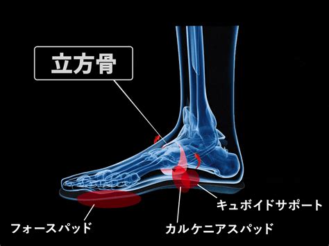 「170cm超えられなかった男性に」世界が驚く国際特許の厚底インソール