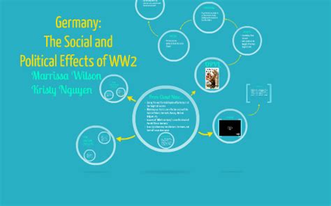 Germany: The Social and Political Effects of WW2 by Marrissa Wilson on Prezi