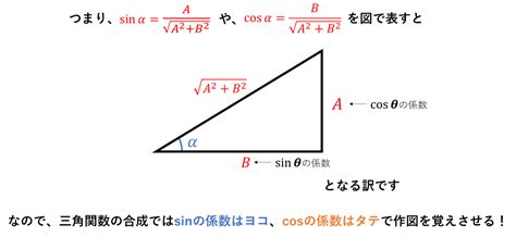 三角関数合成公式は、暗記せずに理解することが重要。 絨の独り言