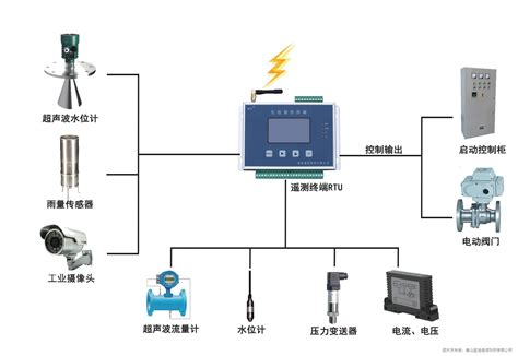 水文水资源遥测终端（rtu）水文水资源遥测终端rtu中国工控网