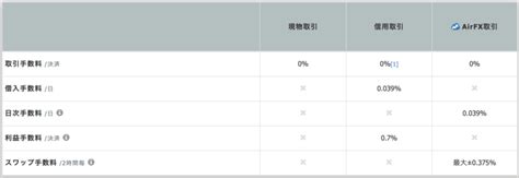 Zaifザイフの評判・メリットとデメリット【安全性徹底分析！】 Mastand