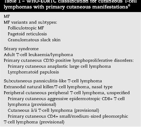 Table 2 From EORTC Consensus Recommendations For The Treatment Of