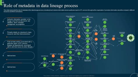 Etl Data Lineage Role Of Metadata In Data Lineage Process Ppt Designs Ppt Example