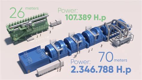 World S Biggest Engines Comparison D Youtube