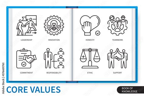 Core Values Infographics Elements Set Honesty Teamwork Ethic