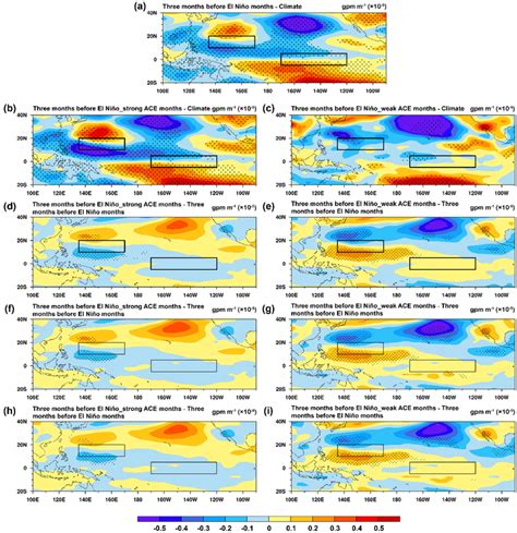 Composite Of The 925 Hpa Meridional Geopotential Height Gradient