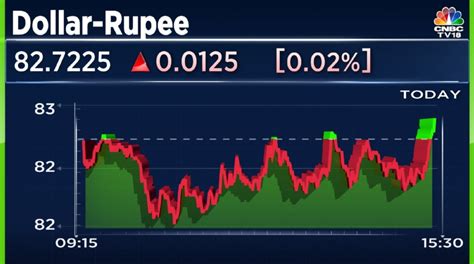 Stock Market Highlights Nifty 50 Sensex Break Four Day Winning Streak Financials Drag