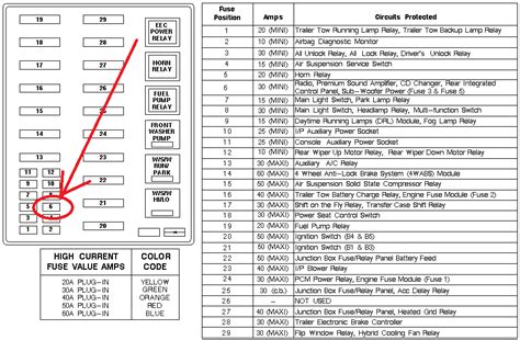 1999 Ford Expedition Eddie Bauer Fuse Box Diagram