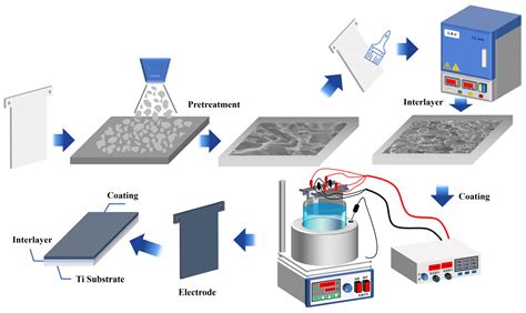 Molecules Free Full Text Influence Of Bi3 Doping On