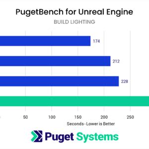 Intel Core I Ks Content Creation Review Puget Systems