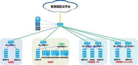 华为云stack全栈云助力东营港经开区打造智慧化工园区 凤凰网