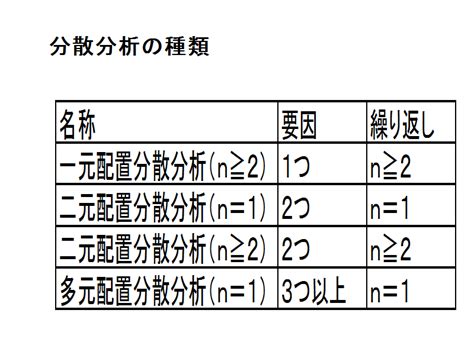 分散分析の種類 エクセルQC館