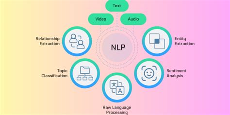 Natural Language Processing NLP Algorithms Explained