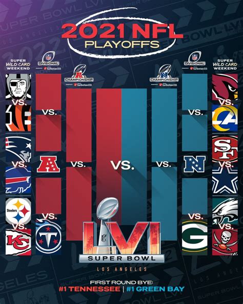 Nfl Playoffs 2023 Spielplan Terry King News Free Hot Nude Porn Pic