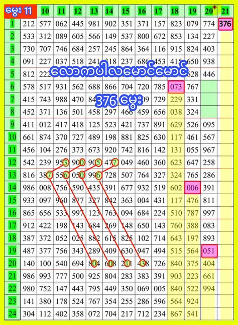 Thai Lottery Chart Route Single Th January