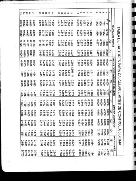 Tabla De Factores Para Calcular Limites De Control Pdf