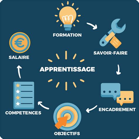 Apprentissage Alternance Iut De Ville Davray