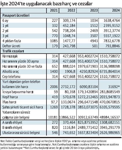 Yeniden De Erleme Oran Y Zde Oldu Ekonomi Gazetesi