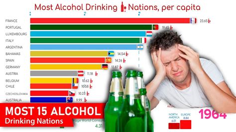 Most Alcohol Drinking Countries Youtube