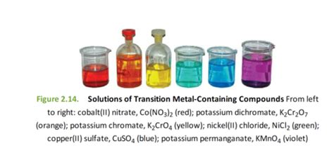 Transition Elements The Periodic Table Chemistry Gcse