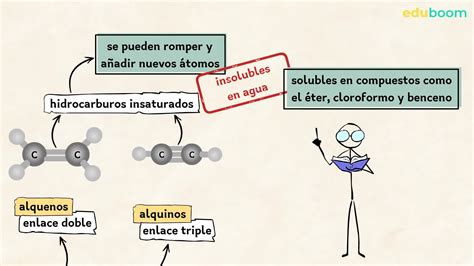 Hidrocarburos Alquenos y alquinos Parte 1 Física y Química 4 secundaria