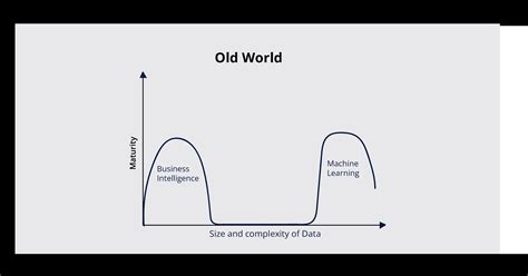 designing feature stores   ml insights  scribble data