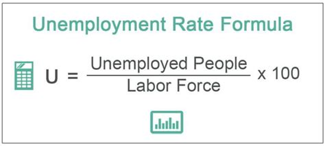 Unemployment Rate Formula What Is It Examples Relevance