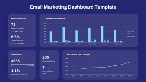 Dashboard Templates For Powerpoint And Google Slides Slidekit