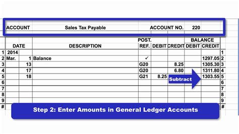 Posting To The Accounts Receivable Subsidiary Ledger Youtube