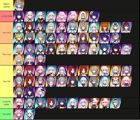 My Personal Honkai Tier List Honkai Impact 3rd Hoyolab