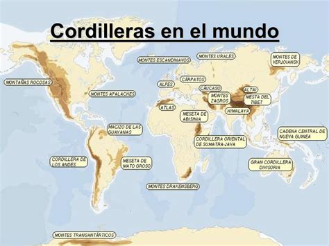 🥇 【 Grandes Cordilleras Del Mundo 】 ️