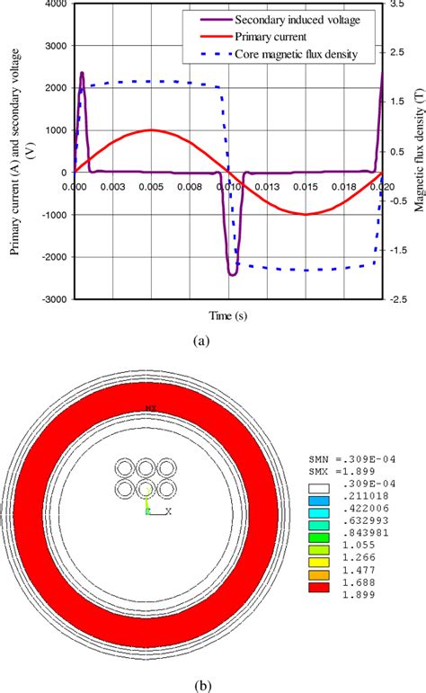 Figure 5 From Field Circuit Coupled Formulation Of Transient Phenomena