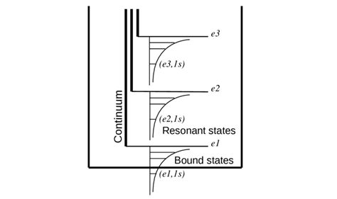 Scheme Of The Energy Levels Of The Impurity Electron In A Qw With