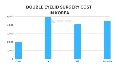 Double Eyelid Surgery Korea Costs Clinics June 2024