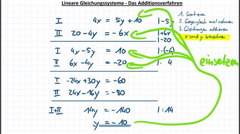 Additionsverfahren mit Übungsteil LGS Lineare Gleichungssysteme