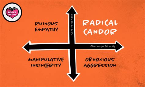 Books We Love: Radical Candor - Borshoff