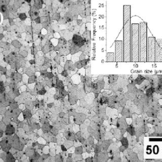 Optical Micrographs Of As Cast Alloys A Mg Gd Zn B