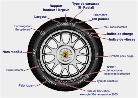 Is It Okay If I Put 17 Wheels On A Car That Originally Has 40 OFF